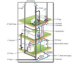 Free download plumbing templates in the professional diagram sharing community. How To Design A Plumbing System In A Building