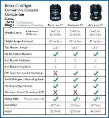 britax car seat comparison car seat comparisons car seats