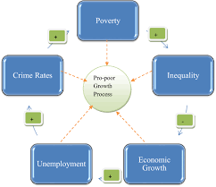 Murder, rape, armed and unarmed gang robbery, armed and unarmed robbery and voluntarily causing hurt) of them are classified as violent crimes. Dynamic Linkages Between Poverty Inequality Crime And Social Expenditures In A Panel Of 16 Countries Two Step Gmm Estimates Journal Of Economic Structures Full Text
