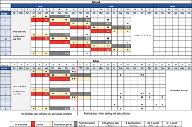 A mixed method evaluation of a theory based intervention to reduce  sedentary behaviour in contact centres- the stand up for health stepped  wedge feasibility study