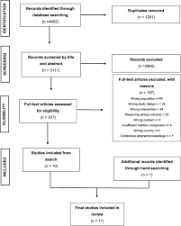 Yeovil town captain lee collins was found dead in his hotel room, an inquest has heard. A Systematic Evaluation Of Digital Nutrition Promotion Websites And Apps For Supporting Parents To Influence Children S Nutrition International Journal Of Behavioral Nutrition And Physical Activity Full Text