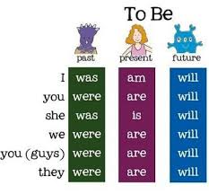 Marque Um Amigo Ou Amiga Que Esteja Estudando Auladeingles Dicasdeingles Ingles Aprend Learn English Words Teaching English Grammar Learn English Grammar