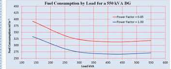 Calculate Fuel Consumption Per Day For Diesel Generator