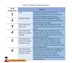 0 ratings0% found this document useful (0 votes). Faham Pentaksiran Bilik Darjah Pbd Dengan Lebih Mudah