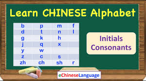 Understand the phonetic alphabet (pinyin) and how it relates to pronunciation. Learn Chinese Alphabet 23 Initials Consonants Learn Mandarin Chinese Alphabet Pinyin Pronunciation Youtube