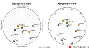 March 30 1959 Zodiac Birth Chart Takemeback To