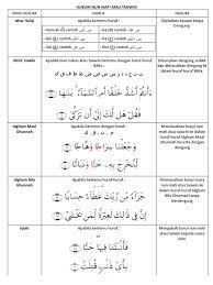 Hidayatul mustafid fi ahkamit tajwid. Tentang Hukum Tajwid