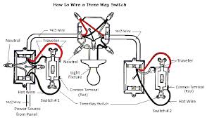 The Three Way Switch