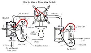 The hot source is spliced to the white wire (which should be marked as being hot with black. The Three Way Switch