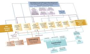 64 unusual cost management process flow chart