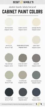 Painting Kitchen Cabinets Our Favorite Colors For The Job Scout Nimble Kitchen Paint Painting Cabinets Painting Kitchen Cabinets