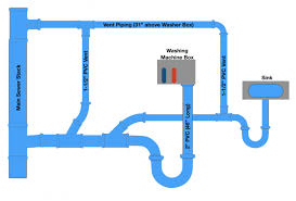 I noticed the washer only had a 1 1/2 pvc pipe with an s trap coming through the floor to drain the washing machine with no vent. Venting A New Washing Machine Box Terry Love Plumbing Advice Remodel Diy Professional Forum