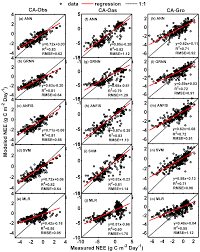Thank you for considering wise choice pest services llc. Sustainability Free Full Text Estimating Forest Carbon Fluxes Using Machine Learning Techniques Based On Eddy Covariance Measurements Html