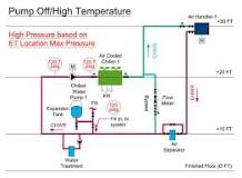 Expansion Tank Design Guide, How to Size and Select an ...