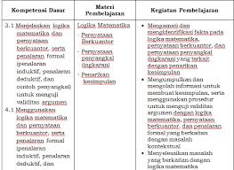 Perangkat Guru Silabus Matematika Wajib Kelas Xi Ipa Revisi Tahun 2019