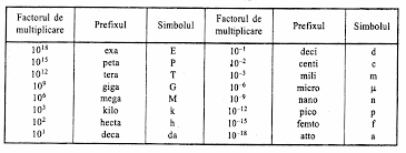 Greutatea unui corp este forta cu care pamantul atrage corpul fiind o forta, ea are expresia principiului ii al mecanicii : Http Cadredidactice Ub Ro Gavrilalucian Files 2011 03 Fdtou Curs 02 Pdf