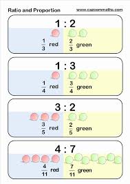 Ratio And Proportion Worksheet Luxury Ratio And Proportion Example Mathematics In 2020 Ratios And Proportions Math Methods Ratio And Proportion Worksheet