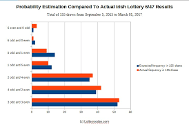 How To Win The Lottery And Win Sooner According To Math