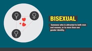 Pansexuals are attracted to all of these genders, as well as the typical man and women (binary). Pansexual Definition Cultural Context And More Cnn