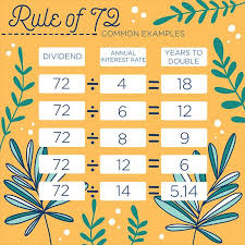 How To Invest What Is The Rule Of 72 And Why Does It Matter In 2020 Budget Mom Investing Rule Of 72