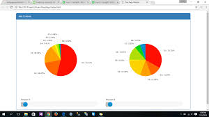 Fix And Create Charts