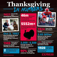 The thanksgiving day of hale and lincoln was a domestic event, a day of family homecoming, a mythical and nostalgic idea of the hospitality, civility and happiness of the american family. Thanksgiving Meaning Why Do Americans Celebrate Thanksgiving History Of The Day Express Co Uk