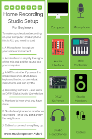 Home Recording Studio Setup For Beginners Key Recording Essentials Home Recording Studio Setup Music Studio Room Recording Studio Setup