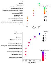 Genes November 2019 Browse Articles