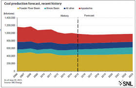 Snl Energys Latest Coal Forecast And Gas Fired Generation