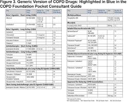 Start studying copd medication chart. 2016 Update Of Copd Foundation Pocket Guide Journal Of Copd Foundation