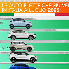 Everlylaness erome her kisses are incredibly sensual, and