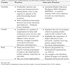 We practise a vibrant & energetic office culture. Pdf Strategies To Improve Employability Skills For Post Graduate Students In Social Science Semantic Scholar
