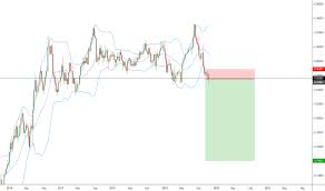 Trader Perpetualpips Trading Ideas Charts Tradingview