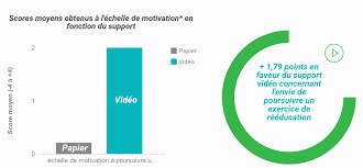 Ces outils sont notamment très prisés des youtubeurs qui souhaitent faire partager à leurs abonnés des parties de jeu vidéo. Comment La Video Aide Vos Patients A Faire Leurs Exercices De Kine