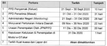 Dinasihatkan supaya untuk berlaku baik kepada semua pihak supaya natijah perbuatan kita adalah baik. Tarikh Keputusan Egtukar 2021 Tarikh Penting Pertukaran Guru Keptennews Com