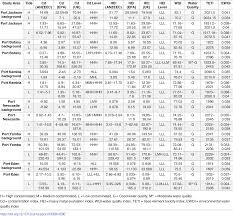 In this article, the causes, effects and solutions to the problem are presented. Water Quality Assessment Of Australian Ports Using Water Quality Evaluation Indices