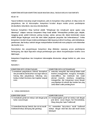 Ki dan kd mulok bahasa inggris kelas 5 sd/mi. Kd Mulok Kelas 7 Pdf