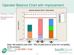 ppt lean six sigma in the lab kansas city clma friday