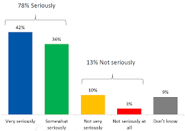 Canadian Nuclear Attitude Survey Talknuclear