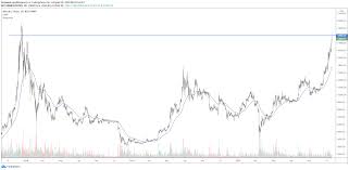 Aktualny kurs bitcoin btc do pln i usd. Bitcoin Testowal Poziom 18 5 Tys Dol Kurs Btc W Raca Okolice Rekordow Investing Com
