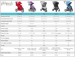 Valco Baby Stroller Comparison Chart Baby Strollers Baby