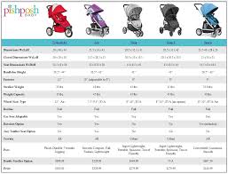 valco baby stroller comparison chart baby strollers baby