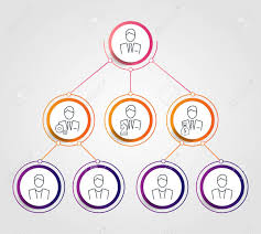 Business Hierarchy Circle Chart Infographics Corporate Organizational