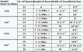 Feet Standard Staircase Size Footprint Tips Charts