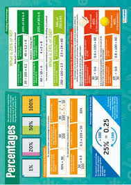 Ratio Proportion Rates Of Change Set Of 6 Posters Math Poster Percentages Math Gcse Math