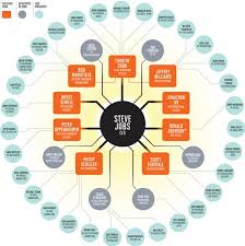 tutorials tips creative organization chart ideas for