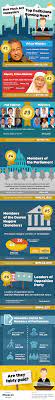 Jun 03, 2021 · what prime minister muhyiddin yassin should do is to reduce the size of the cabinet. How Much Do Top Politicians In Malaysia Earn Imoney