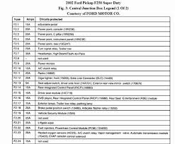 Passenger compartment fuse panel diagram. 2003 Ford F 250 4x4 Fuse Box Diagram 1995 Ford Taurus Fuse Diagram Bege Wiring Diagram