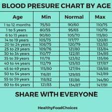 107 Best Blood Pressure Chart Images In 2019 Blood