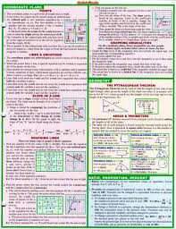 Z because it is the variable not squared) (major axis: Math And Pre Algebra Cheat Sheet
